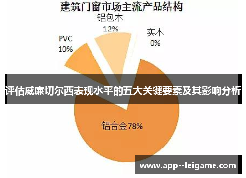 评估威廉切尔西表现水平的五大关键要素及其影响分析